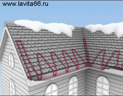 Обогрев кровли