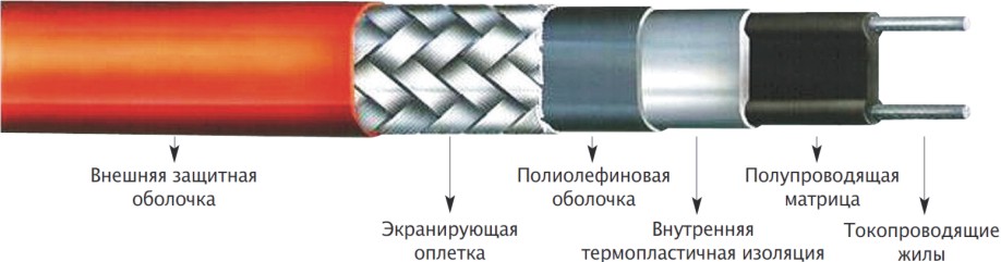 Греющий кабель Лавита