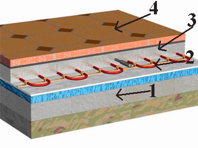Теплый пол в стяжку